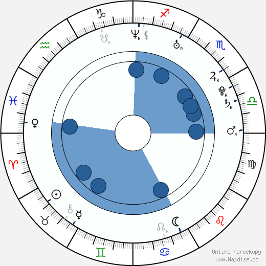 Scott Nails wikipedie, horoscope, astrology, instagram