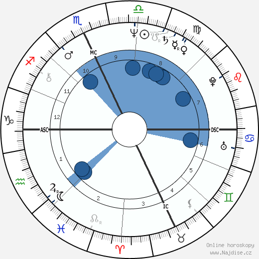 Scott Newman wikipedie, horoscope, astrology, instagram