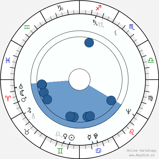 Scott O. Braeme wikipedie, horoscope, astrology, instagram
