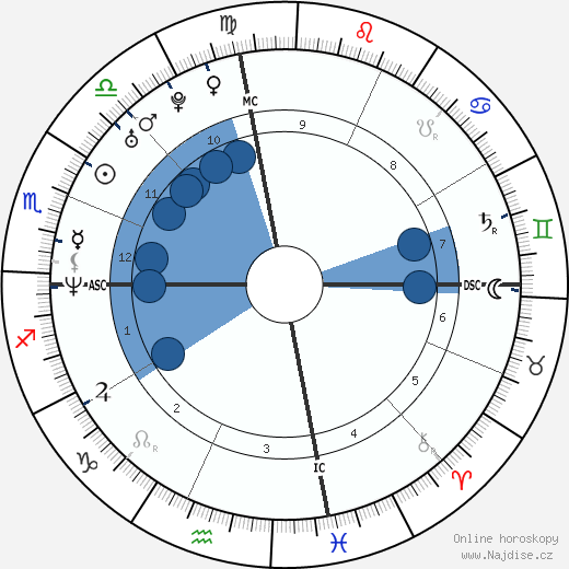 Scott Peterson wikipedie, horoscope, astrology, instagram