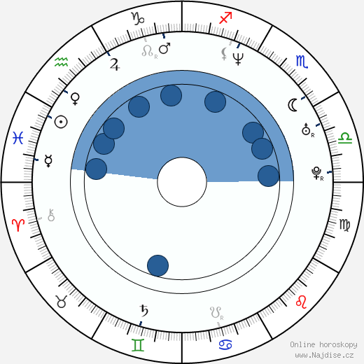 Scott Phillips wikipedie, horoscope, astrology, instagram