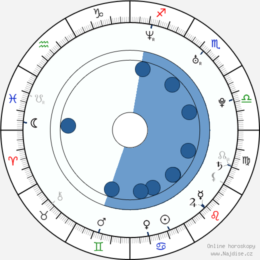 Scott Porter wikipedie, horoscope, astrology, instagram