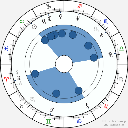 Scott Poythress wikipedie, horoscope, astrology, instagram