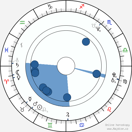 Scott Reeves wikipedie, horoscope, astrology, instagram