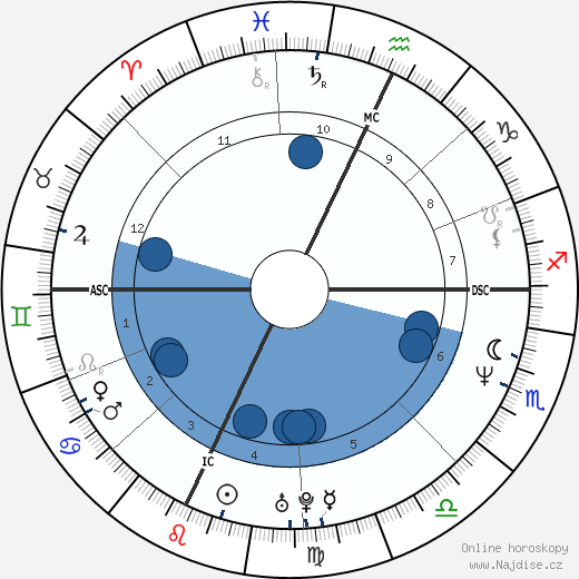 Scott Saunders wikipedie, horoscope, astrology, instagram