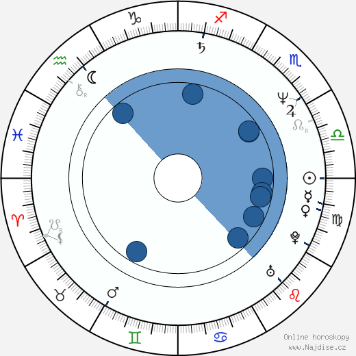 Scott Shaw wikipedie, horoscope, astrology, instagram
