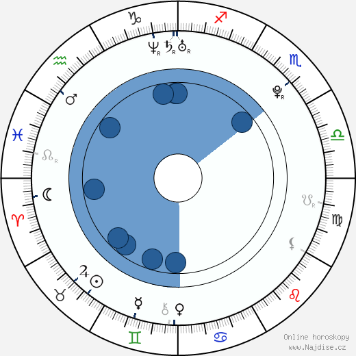 Scott Shilstone wikipedie, horoscope, astrology, instagram