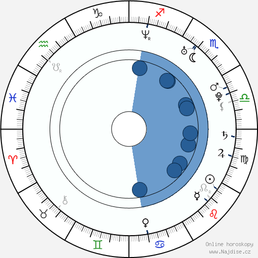 Scott Slone wikipedie, horoscope, astrology, instagram