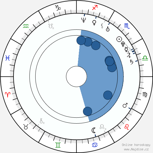 Scott Smith wikipedie, horoscope, astrology, instagram