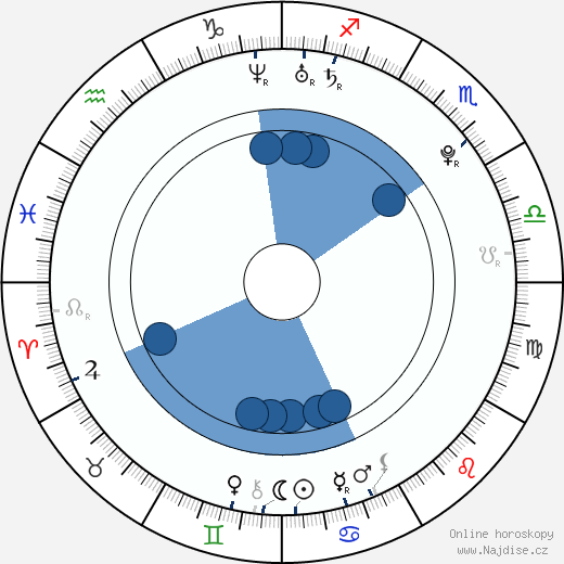 Scott Terra wikipedie, horoscope, astrology, instagram
