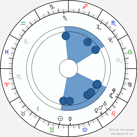 Scott Thompson wikipedie, horoscope, astrology, instagram