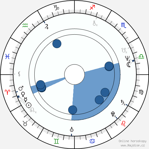 Scott Turow wikipedie, horoscope, astrology, instagram