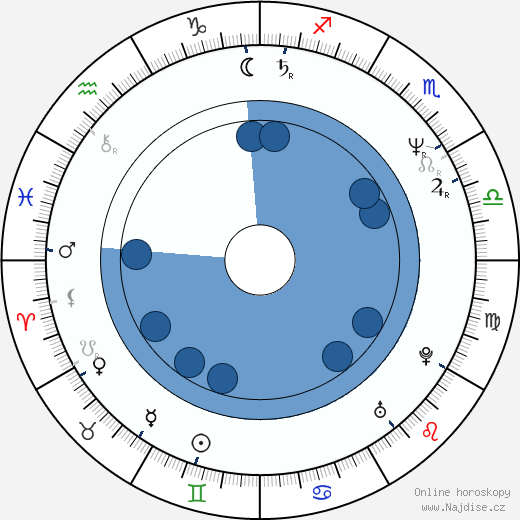 Scott Valentine wikipedie, horoscope, astrology, instagram