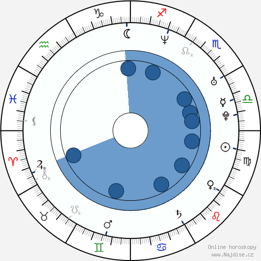 Scott Vickaryous wikipedie, horoscope, astrology, instagram