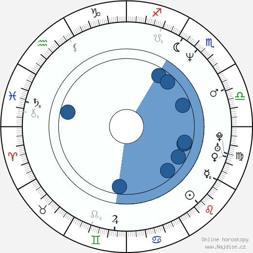 Scott William Winters wikipedie, horoscope, astrology, instagram