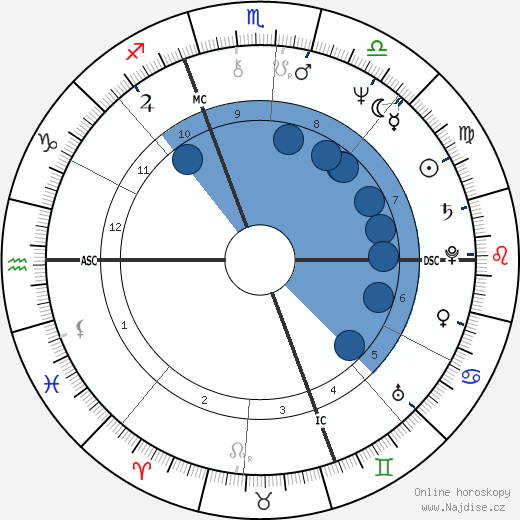 Scott wikipedie, horoscope, astrology, instagram