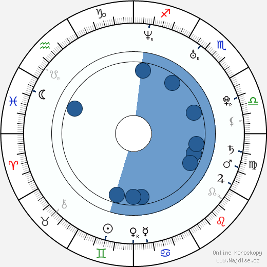 Scottie Cameron wikipedie, horoscope, astrology, instagram