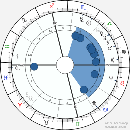 Scottie Fitzgerald wikipedie, horoscope, astrology, instagram