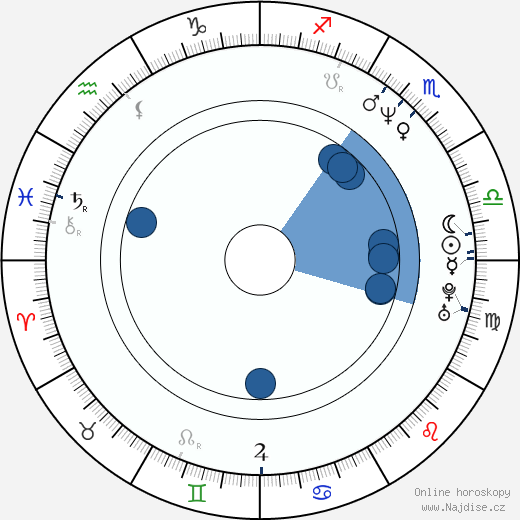 Scottie Pippen wikipedie, horoscope, astrology, instagram