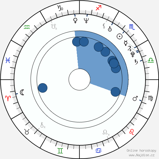 Scottie Thompson wikipedie, horoscope, astrology, instagram