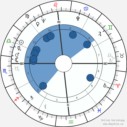 Scotty Beckett wikipedie, horoscope, astrology, instagram