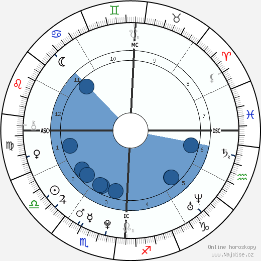 Scotty McCreery wikipedie, horoscope, astrology, instagram