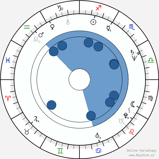 Seamus O'Neill wikipedie, horoscope, astrology, instagram