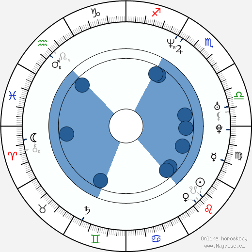 Sean C. Cunningham wikipedie, horoscope, astrology, instagram