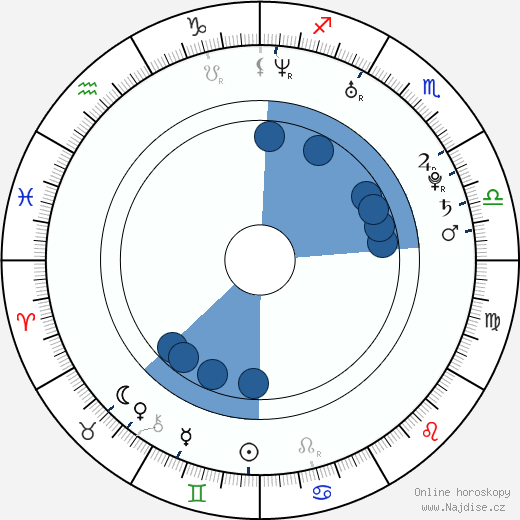 Sean Conant wikipedie, horoscope, astrology, instagram