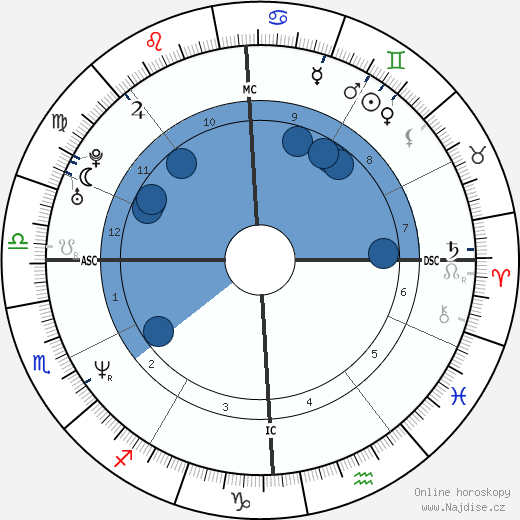 Sean Gullette wikipedie, horoscope, astrology, instagram