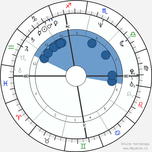 Sean Hannity wikipedie, horoscope, astrology, instagram