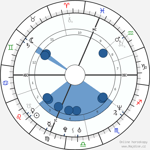 Sean Hill wikipedie, horoscope, astrology, instagram