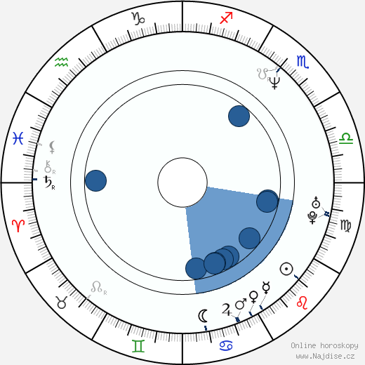 Sean Hood wikipedie, horoscope, astrology, instagram