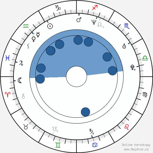Sean Huze wikipedie, horoscope, astrology, instagram