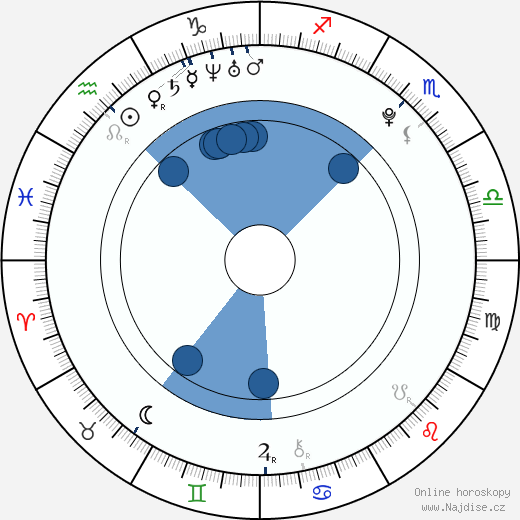 Sean Kingston wikipedie, horoscope, astrology, instagram