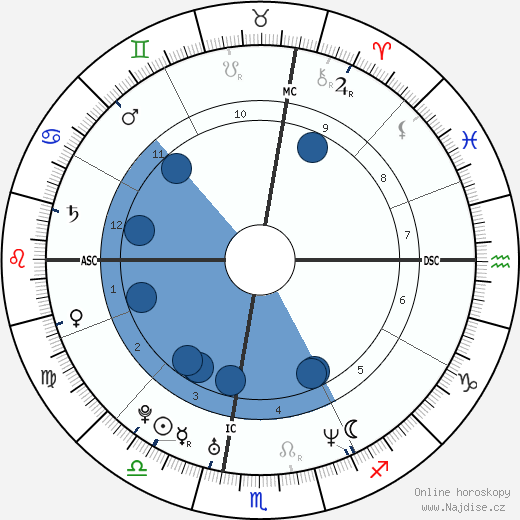 Sean Lennon wikipedie, horoscope, astrology, instagram