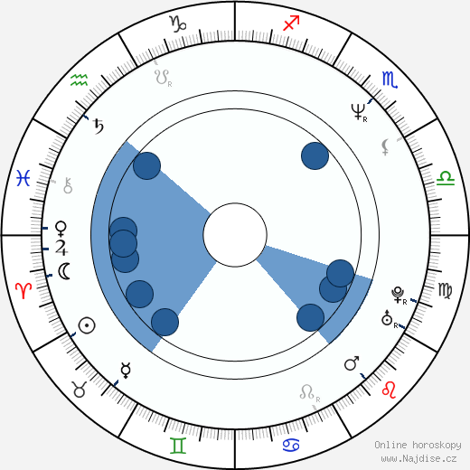 Sean Lock wikipedie, horoscope, astrology, instagram