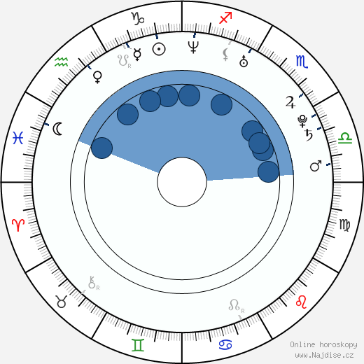 Sean Patrick Cannon wikipedie, horoscope, astrology, instagram