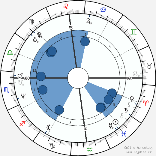 Sean Patrick Lynch wikipedie, horoscope, astrology, instagram