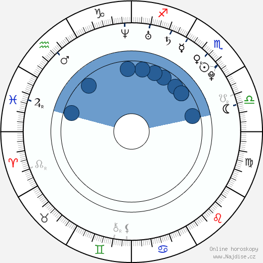 Sean Paul Lockhart wikipedie, horoscope, astrology, instagram