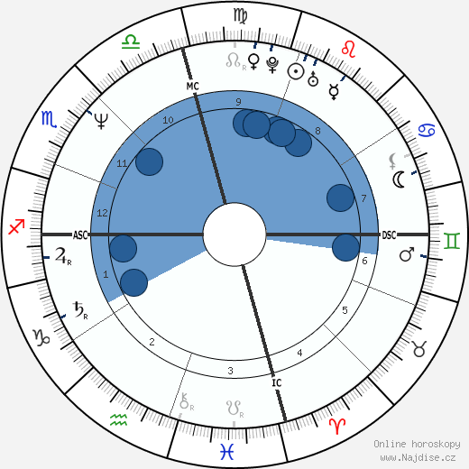Sean Penn wikipedie, horoscope, astrology, instagram