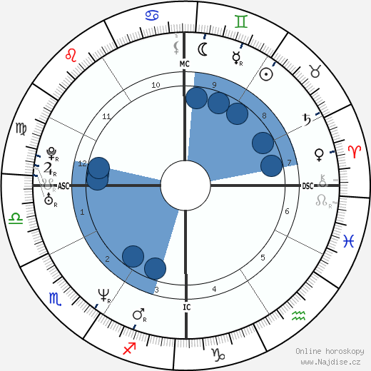 Sean Richard Sellers wikipedie, horoscope, astrology, instagram