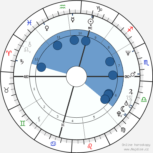 Sean Seabrooks wikipedie, životopis, instagram Sean Seabrooks wikipedie, horoscope, astrology, instagram