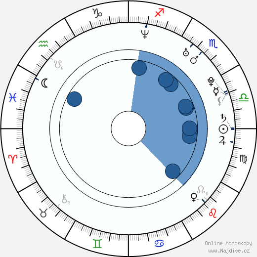 Sean Stearley wikipedie, horoscope, astrology, instagram