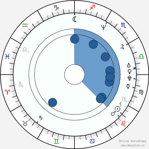 Seana Kofoed wikipedie, horoscope, astrology, instagram