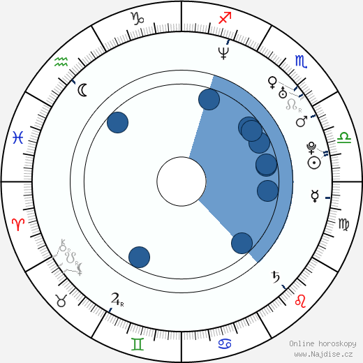 Seann William Scott wikipedie, horoscope, astrology, instagram