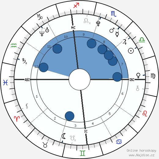 Seanna Micaela Downey wikipedie, horoscope, astrology, instagram