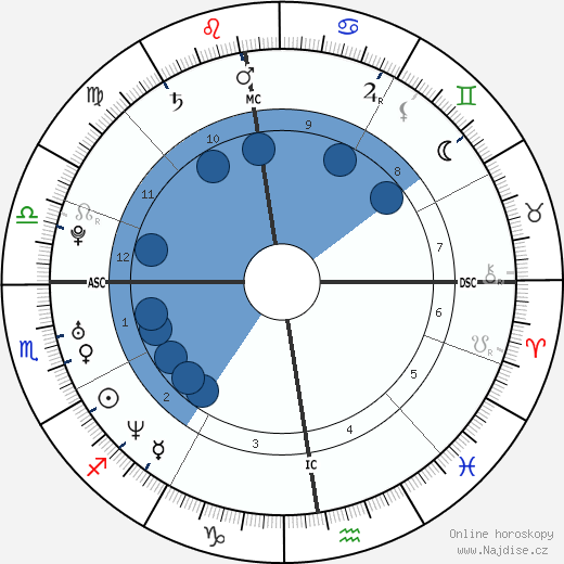 Sebastian Deyle wikipedie, horoscope, astrology, instagram