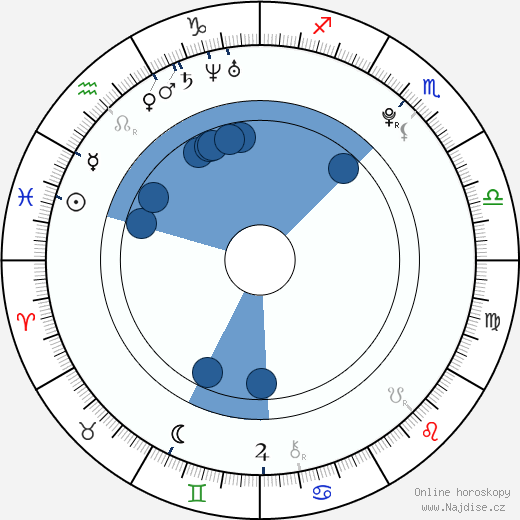 Sebastian Gregory wikipedie, horoscope, astrology, instagram