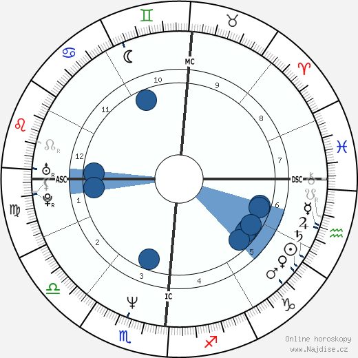 Sebastian Junger wikipedie, horoscope, astrology, instagram